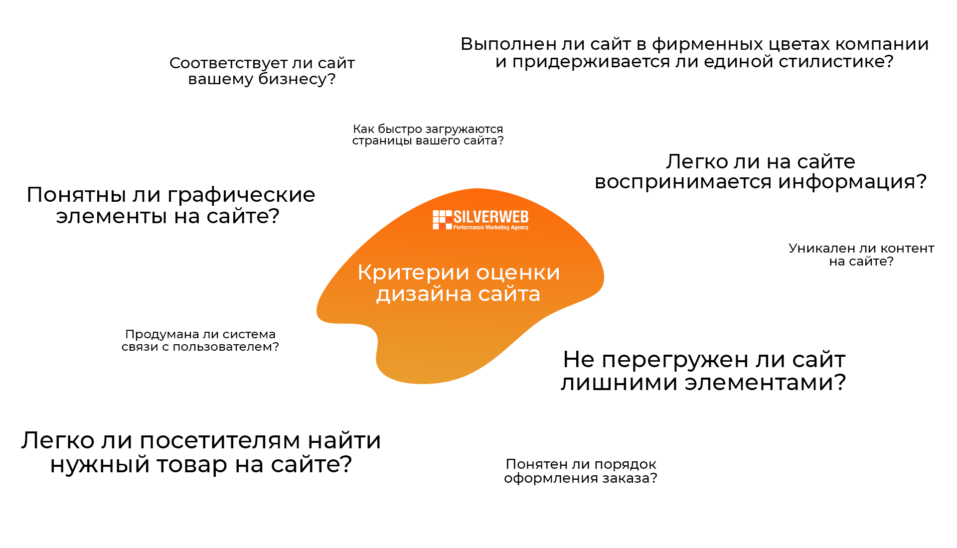 Как оценить качество дизайна сайта? - SILVERWEB