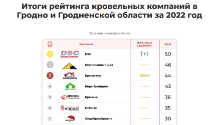Итоги