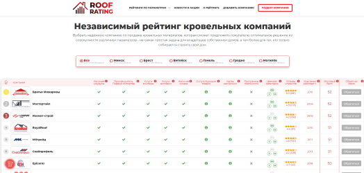Сложность разработки