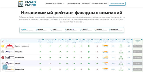 Сложность проекта