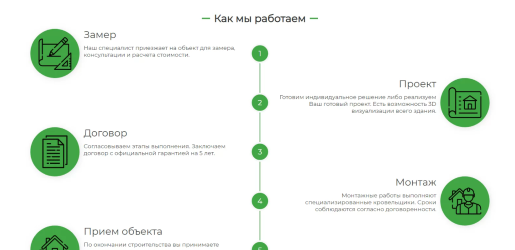 Этапы работы