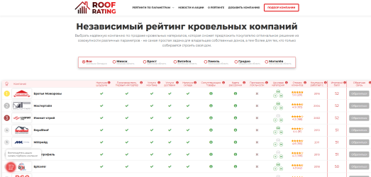 Уникальность проекта