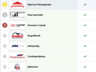 Высокая техническая нагрузка