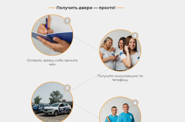 Этапы работы