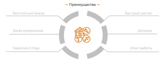Преимущества