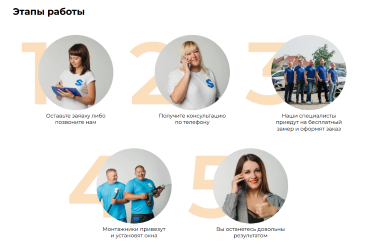 Этапы работы