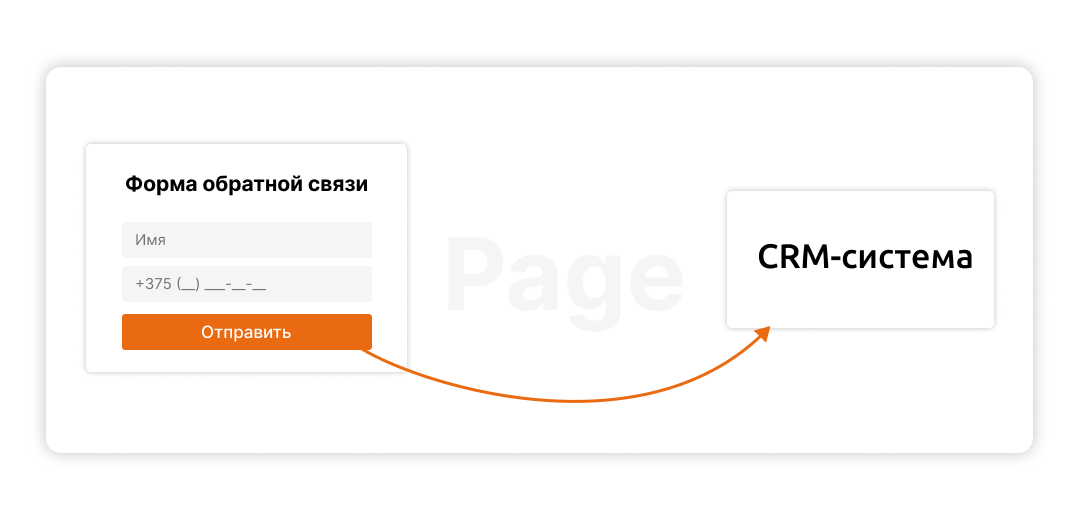 Интеграция форм с CRM