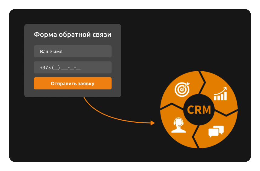Интеграция форм с CRM