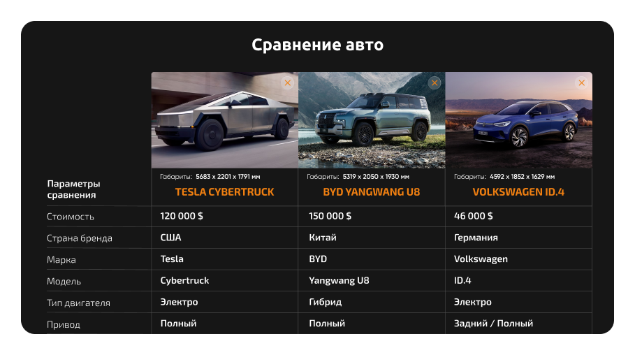 Раздел «Сравнение»